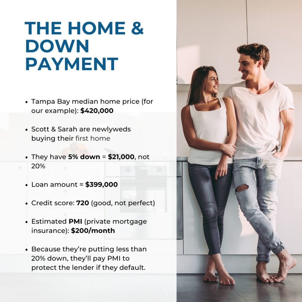 Tampa bay real estate. First Time home buyer 50 year mortgage