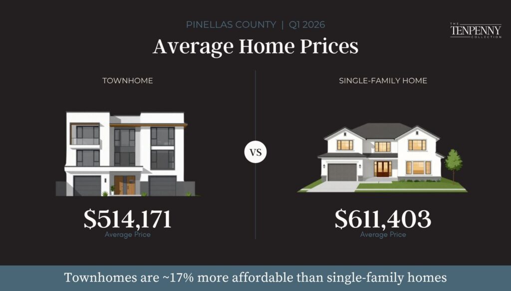 overlooked opportunity for home buyers in tampa bay